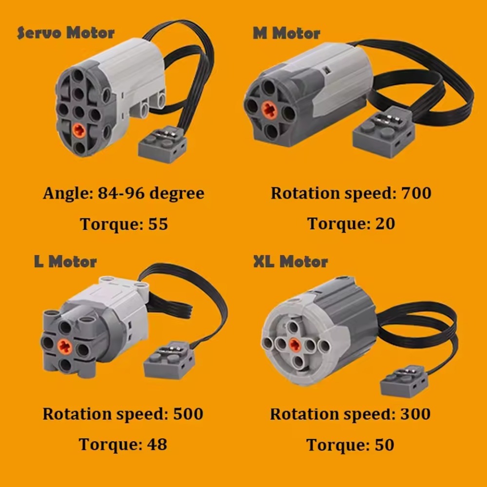 MOC Train Motor Kit Servo,Batt - Power Tools Organizer のレビューと価格