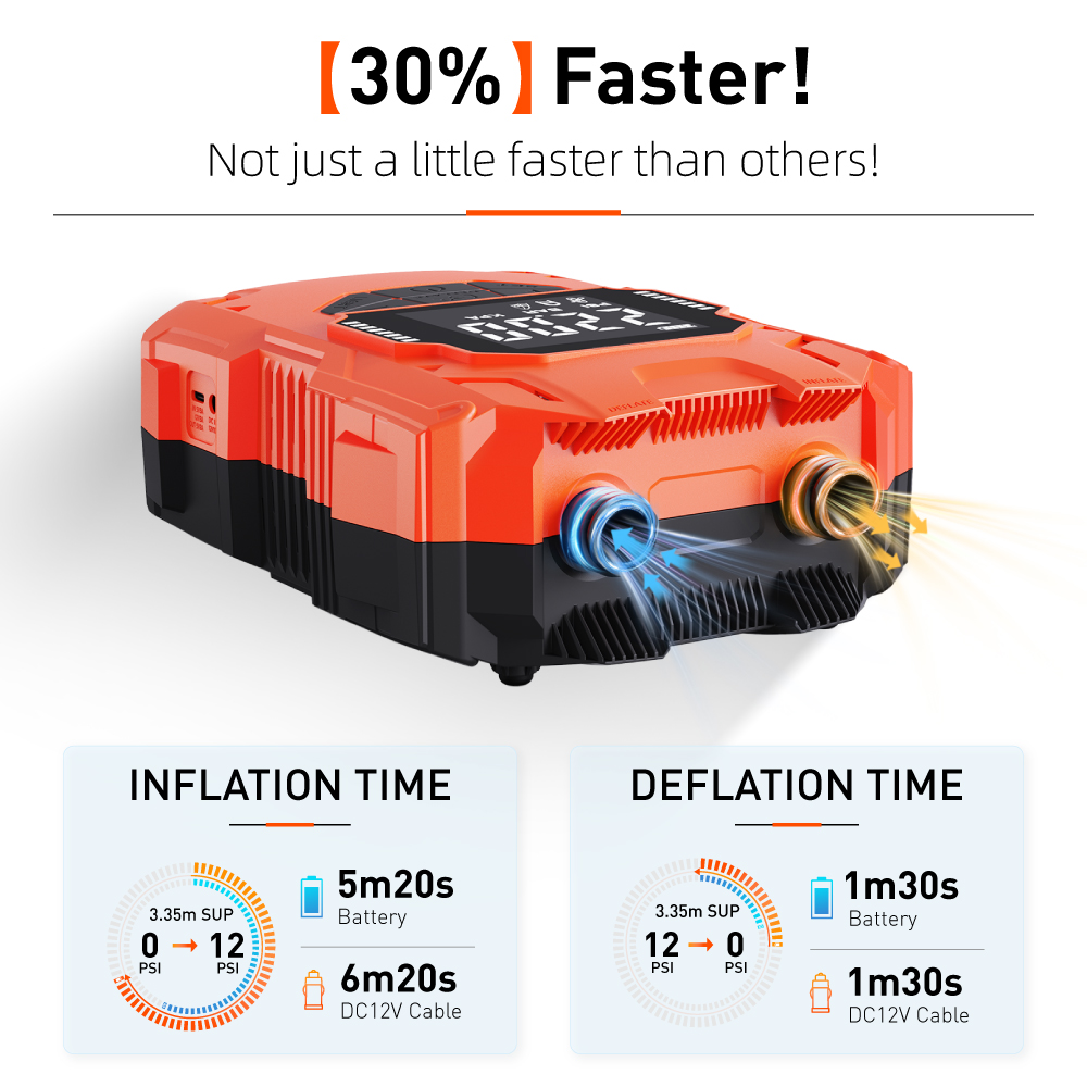 Battery Powered 14.8V DC 4000m - Power Tools Battery のレビューと価格